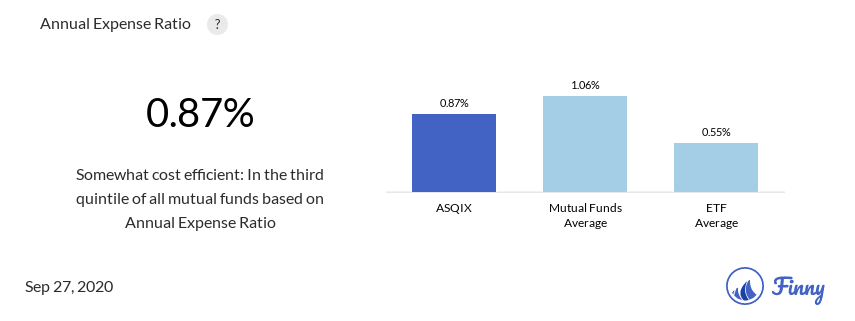 ASQIX expenses