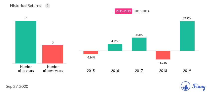 ASRCX up and down years