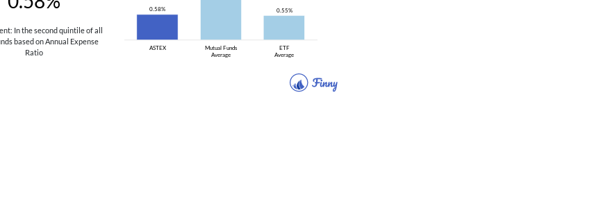 ASTEX expenses