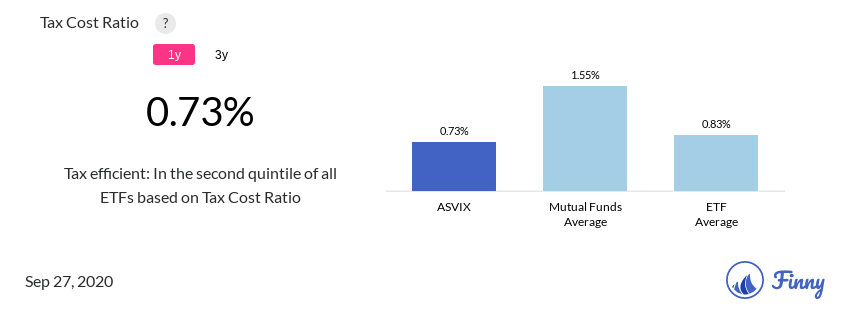 ASVIX tax costs