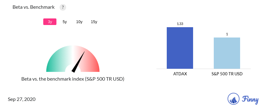 ATDAX Beta