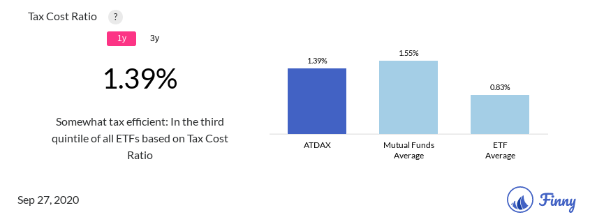 ATDAX tax costs