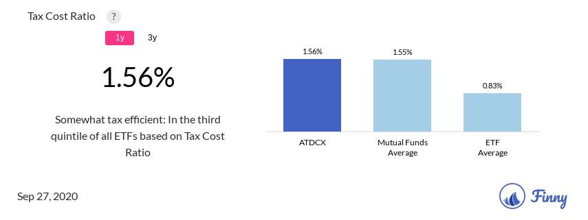 ATDCX tax costs