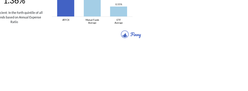 ATFCX expenses