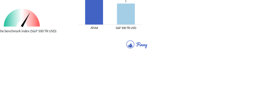 ATIAX Beta