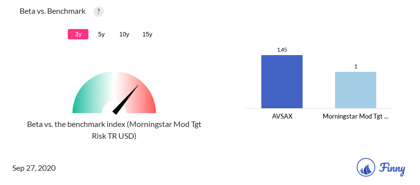 AVSAX Beta