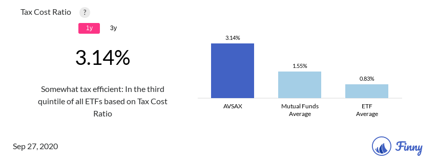 AVSAX tax costs