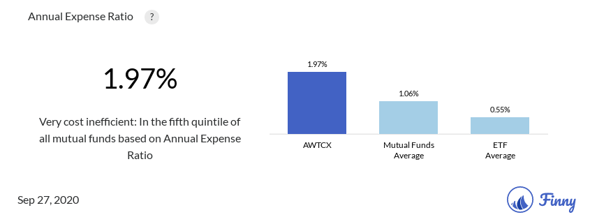 AWTCX expenses
