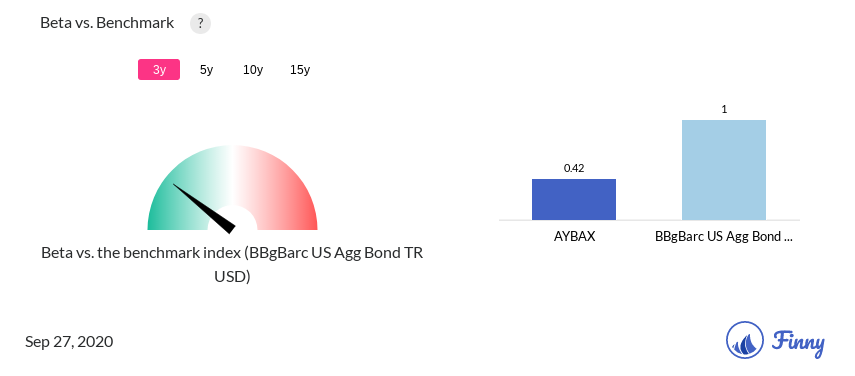 AYBAX Beta