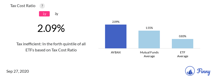 AYBAX tax costs