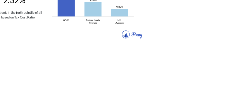AYBIX tax costs