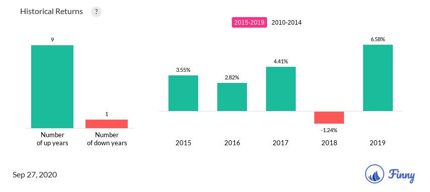 AZICX up and down years
