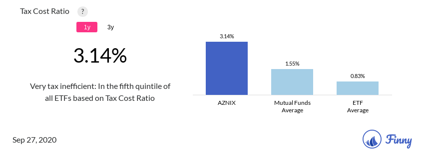AZNIX tax costs