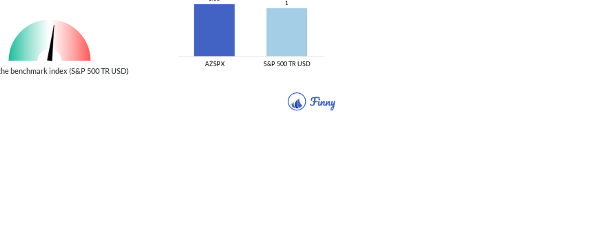 AZSPX Beta