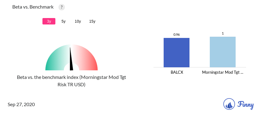 BALCX Beta