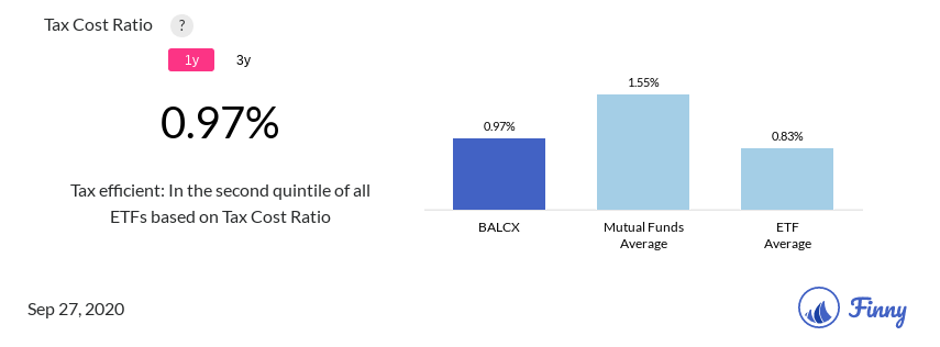 BALCX tax costs