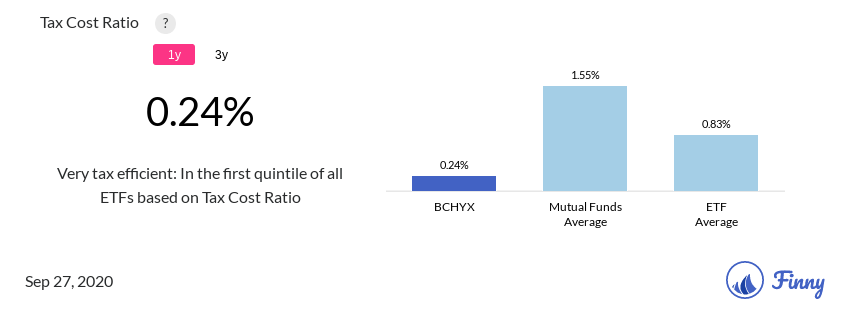 BCHYX tax costs