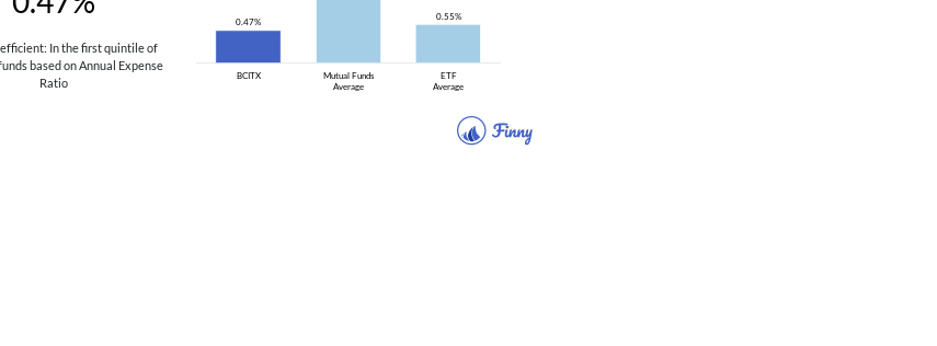 BCITX expenses