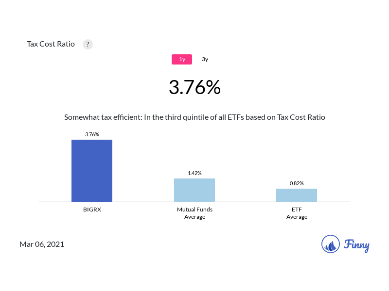 BIGRX tax costs