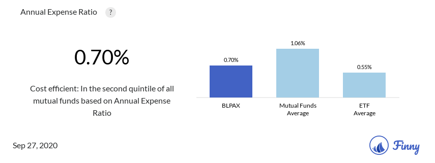 BLPAX expenses