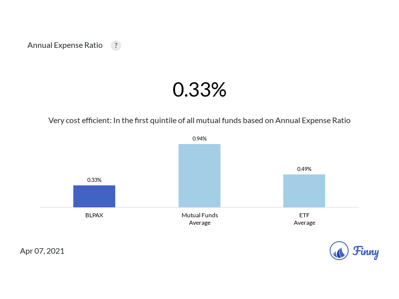 BLPAX expenses