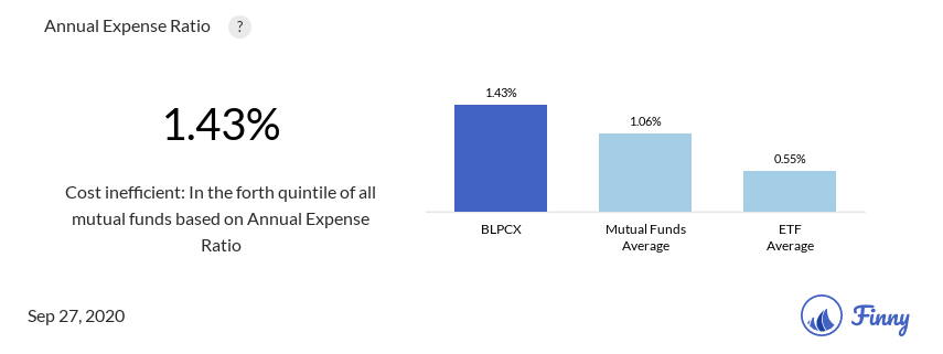 BLPCX expenses