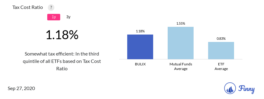BULIX tax costs