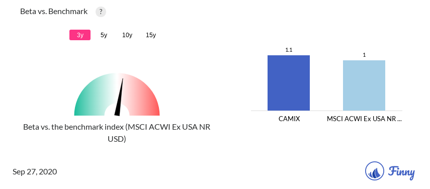 CAMIX Beta