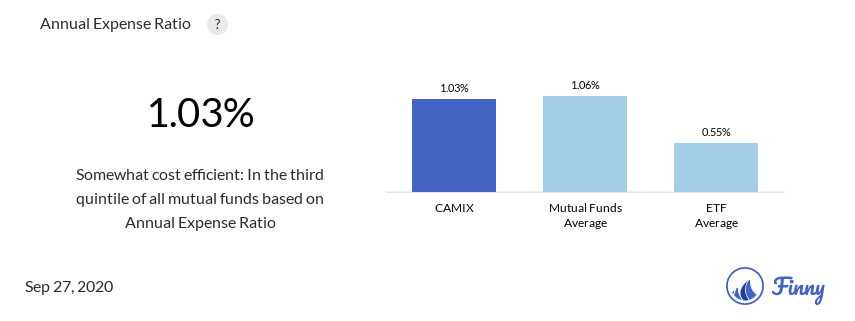 CAMIX expenses