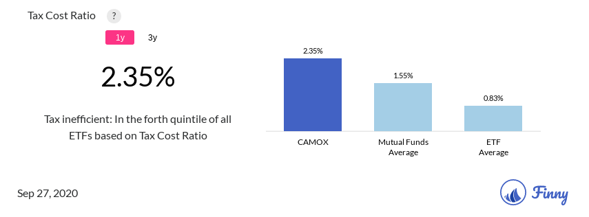 CAMOX tax costs