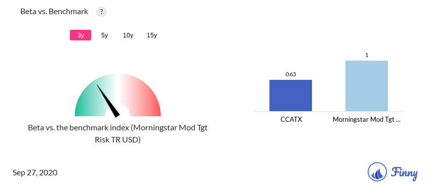 CCATX Beta