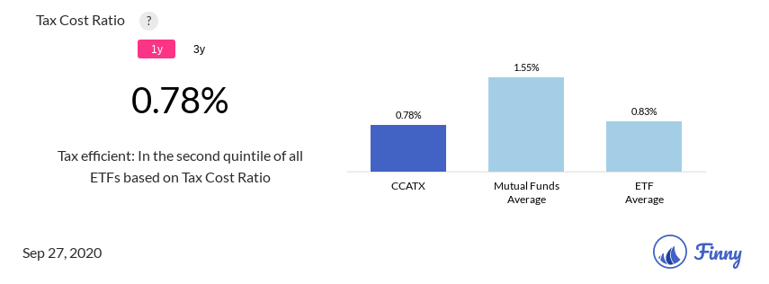 CCATX tax costs