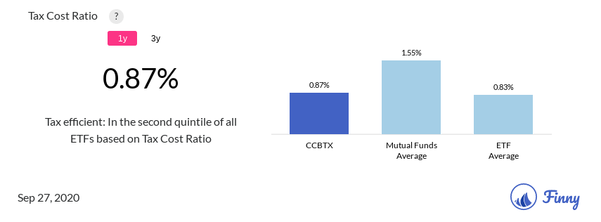 CCBTX tax costs