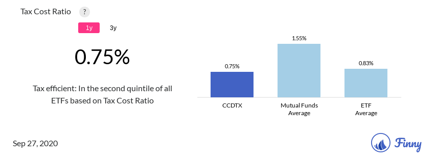 CCDTX tax costs