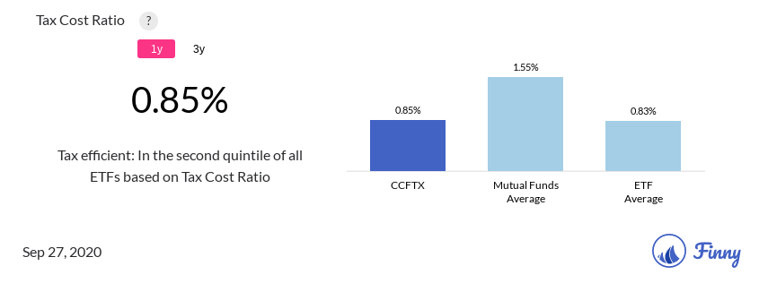 CCFTX tax costs