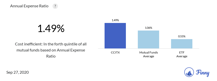 CCITX expenses