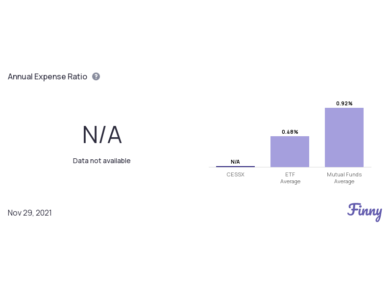 CESSX expenses
