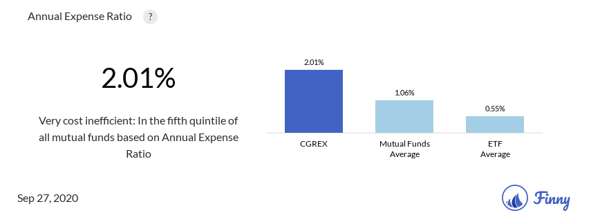 CGREX expenses