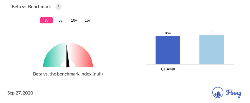 CHAMX Beta
