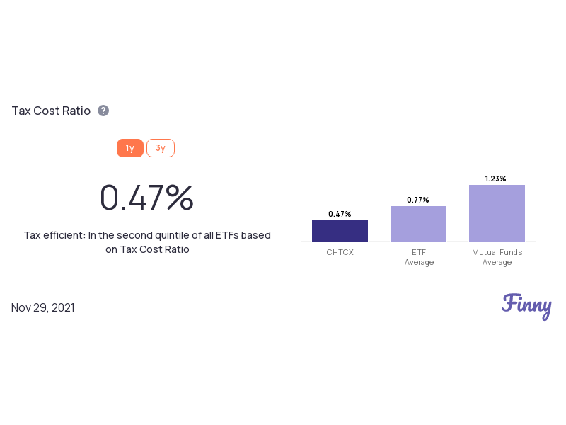 CHTCX tax costs