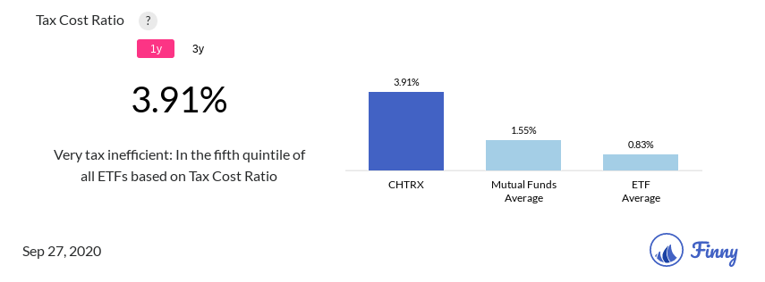 CHTRX tax costs