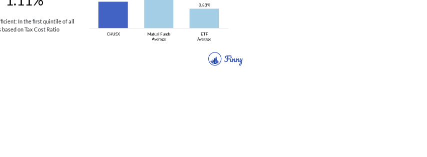 CHUSX tax costs