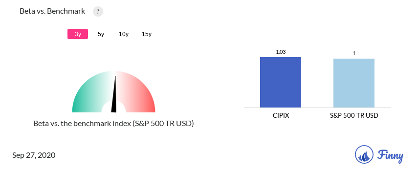 CIPIX Beta