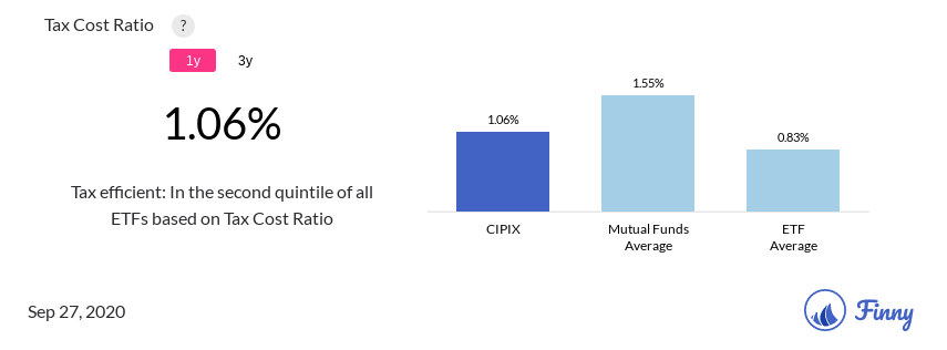 CIPIX tax costs