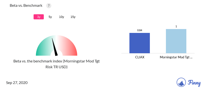 CLIAX Beta