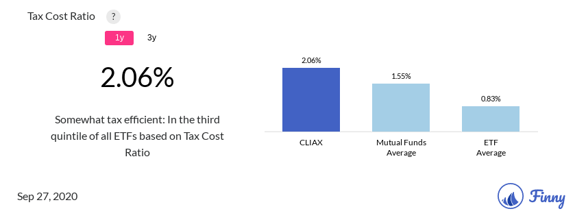 CLIAX tax costs