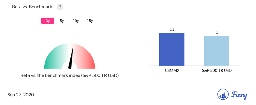 CSMMX Beta