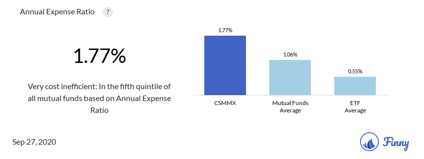 CSMMX expenses