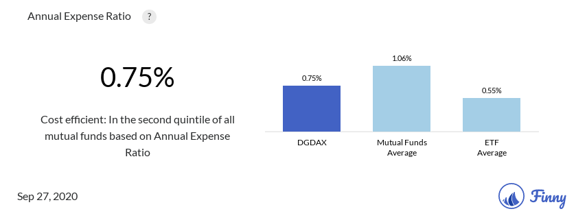 DGDAX expenses
