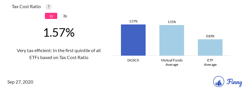 DGSCX tax costs